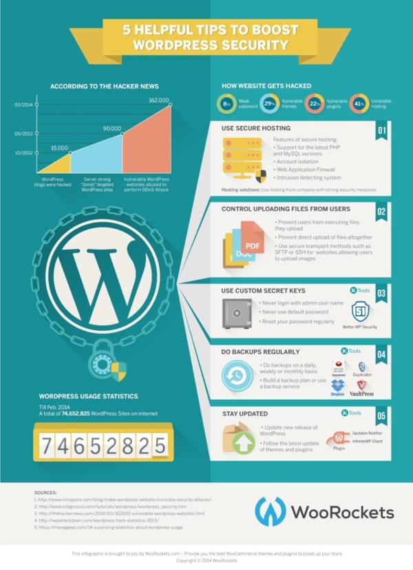 WordPress security plugins & Site security Tips - ActualThemes
